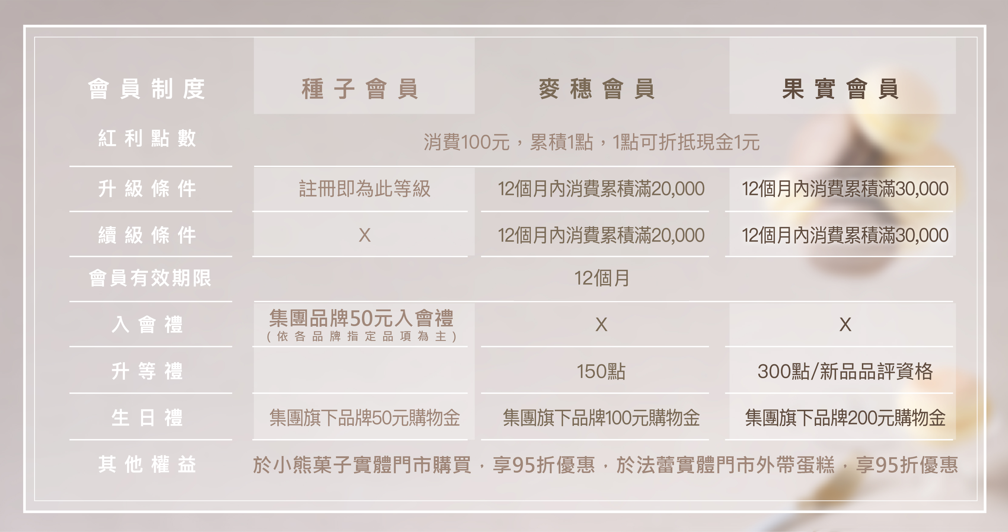 會員制度0806.jpg
